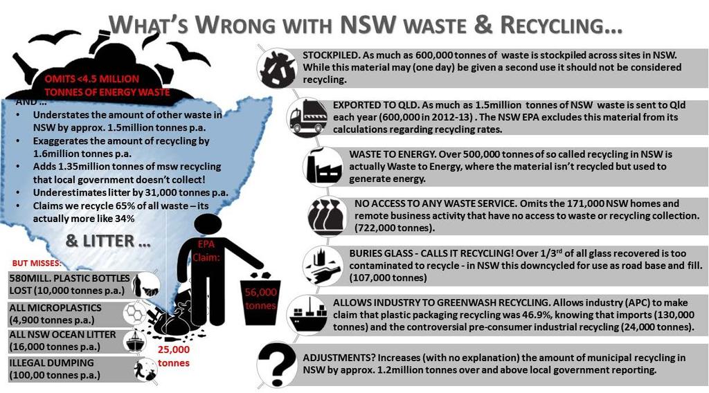 2 It is important to note that other states are also using some of the inappropriate approaches described in this analysis and it is clear their recycling rates have also been exaggerated.