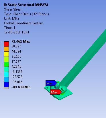 Design and Structural Analysis of Lifting Arm in Processing Lift The finite element simulation