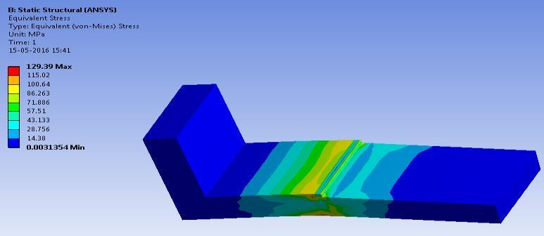 46 MPa Similarly, in the design of the pin the maximum shear stress obtained by FEA is 71.