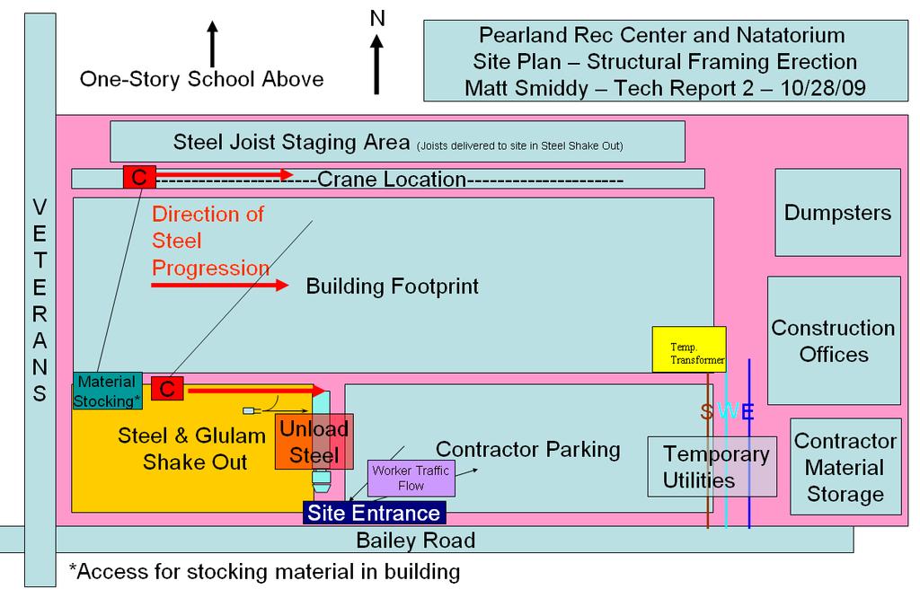 The project site begins to become more congested as the structural framing erection phase of construction begins. Site layout for this phase is shown in Figure 4-4.