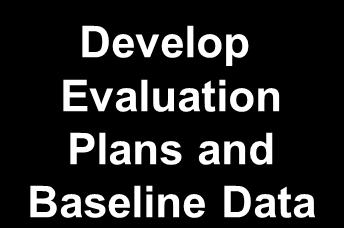 Evaluation Process Stage 1 Evaluation
