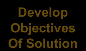 Objectives Of Solution Develop Evaluation