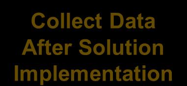 Solution Implementation Collect Data After