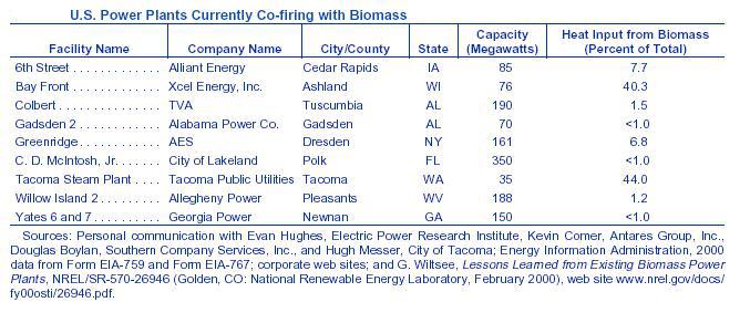 There are currently several commercially operational stations throughout the U.S. that cofire biomass with traditional fossil fuels to generate electricity. These are shown in Table 3-2 [7].