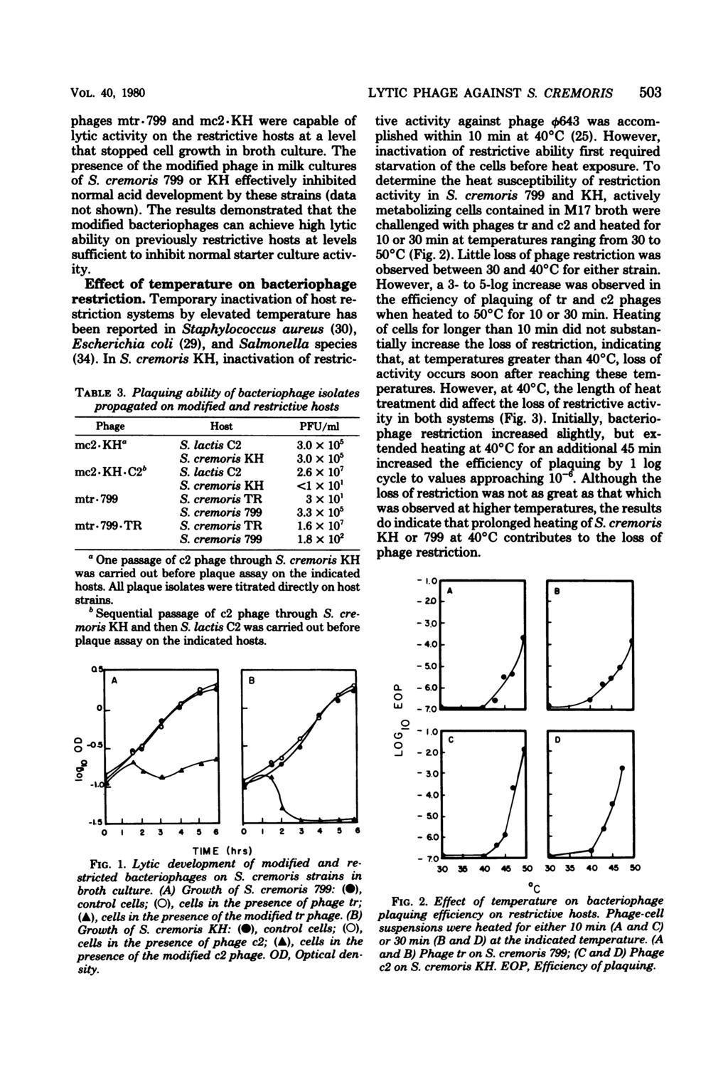 VOL. 4, 198 phages mtr 799 and mc2. KH were capable of lytic activity on the restrictive hosts at a level that stopped cell growth in broth culture.