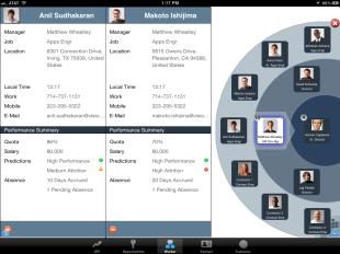 Lifecycle Manager Workforce Predictions Workforce
