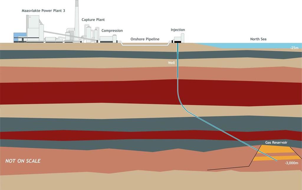 Q16-Maas, the Nederlands Condensate-rich gas field in Triassic sandstone reservoir Production started in April 2014, finished end of 2019 ROAD project with enhanced recovery and