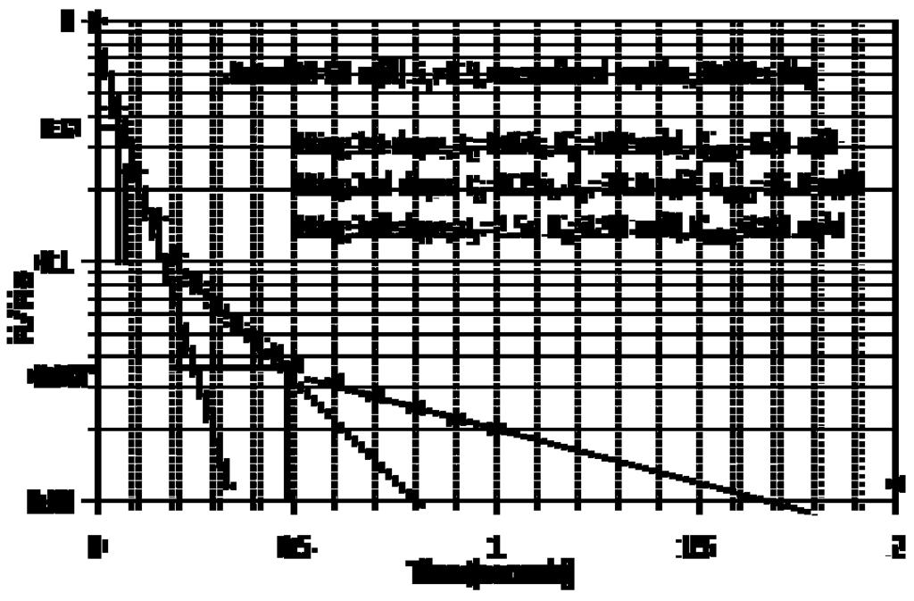 gravel/sand pack on conductivity estimates, when double straight-line segments exist - which, unintentionally, leads to a larger higher t 0.37, (e.g. Figure 5), i.e. to a smaller K-value again.