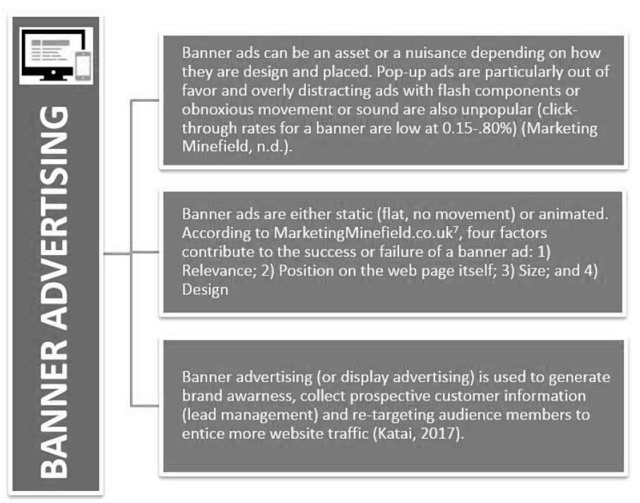 DISPLAY ADS Display advertising (banner advertising) is a form of advertising that conveys a