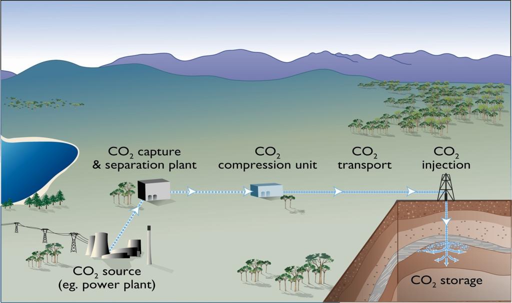 The low emission coal (with CO 2 capture & storage) pathway
