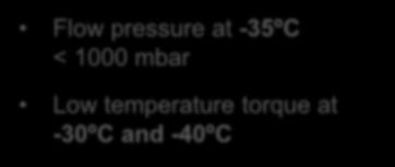 temperature range Running in bearing