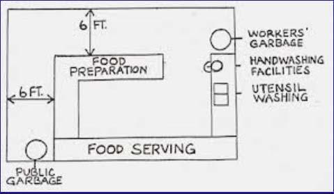 Temporary Food Service What do I need to do?