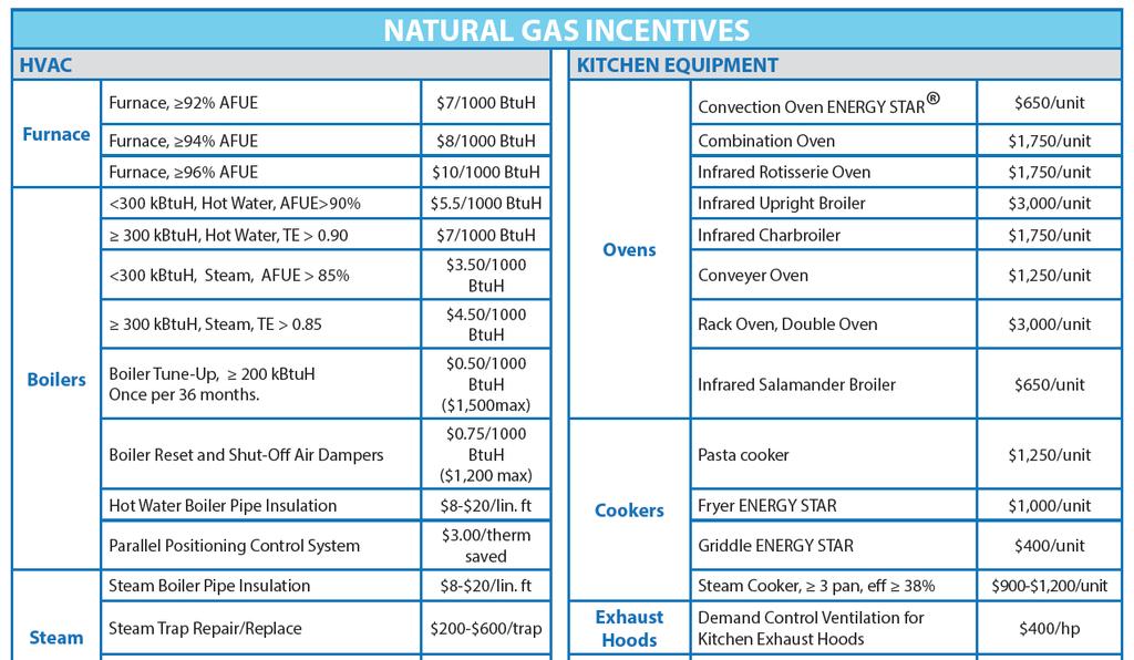 ILLINOIS ENERGY NOW INCENTIVES $3.