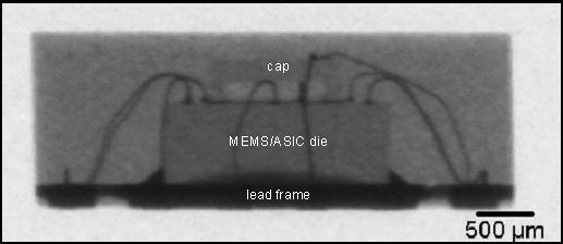 MEMS Specific Package Modifications 1/2 MEMS systems typically need 2 die in a package OR MEMS/Circuit integration MEMS/ASIC with a MEMS cap: Thick die stack Thinner leadframe, die Thicker package
