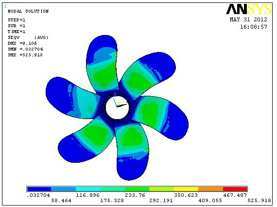 Static analysis of composite propeller: Four cases are considered for static analysis of composite propeller by varying the number of layers to check the bonding strength.