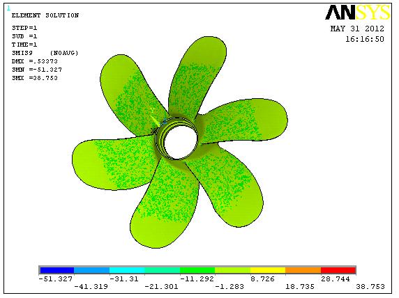 Fig7: max. Normal stress in composite propeller with 4 layers Fig8: max. Von mises stress of composite propeller with 4 layers Fig9: max.
