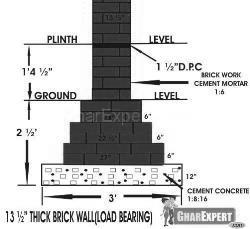 Figure 29: Typical Brick Foundation Design Procedure 1. Find the total load on foundation. Suppose the load is 135k considering all load of superstructure on that particular foundation.