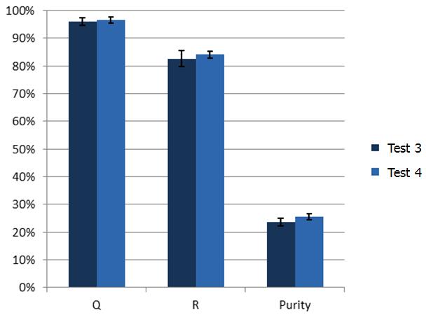 Figure 25 Performance of NIR A in Test 3 and Test 4 It can be seen that the performance of NIR A does not change significantly between the two tests.