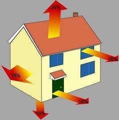 Insulation investigation S1 Physics Unit 2 Lesson 2.6 Learning Objective: I can state that heat insulation can reduce heat losses in the home.