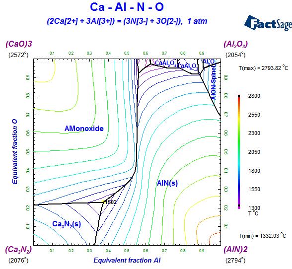 high-temperature oxycarbonitride databases (CaO) 3