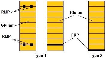 BERINDEAN, A.D., et al: Experimental Study Regarding The Behavior Of Glue Laminated Beams Double Reinforced With Rectangular Metal Pipes (RMP) 3.