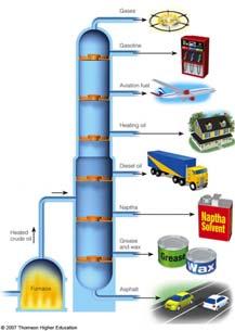 OIL Refining crude oil: Based on boiling points, components are removed at various layers in a giant distillation column.
