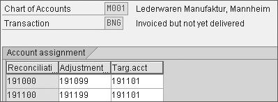 Integration of Accounts Payable Accounting 4.9 Figure 4.48 Account Determination for the Reclassification of the GR/IR Account Here, you can see Transaction BNG (Invoiced but not yet delivered).