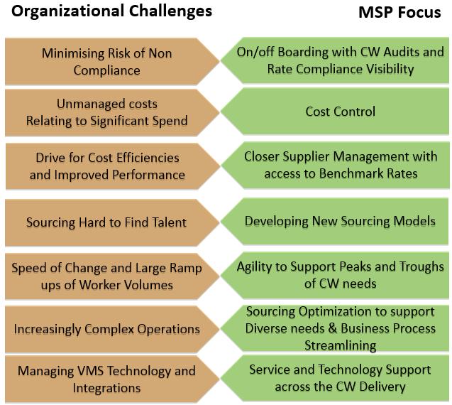 MSP Part 1: Drivers, Innovations &