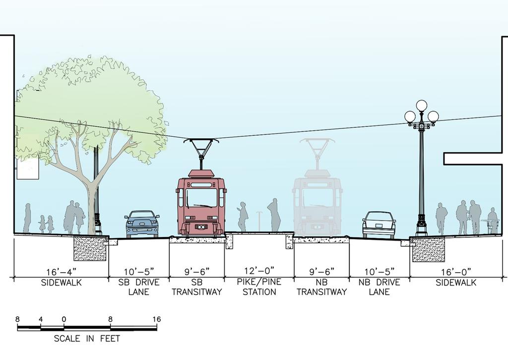 Typical cross section On 1st Ave, the streetcar will run