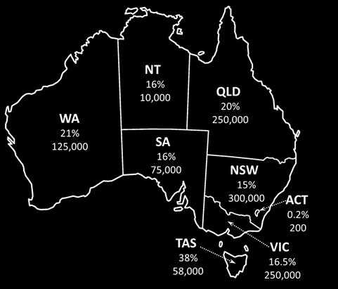 Introduction Most common OWTS in Australia: septic tanks, ATUs, and composting toilets. In 1990s, around 20% Australian households rely on septic systems.