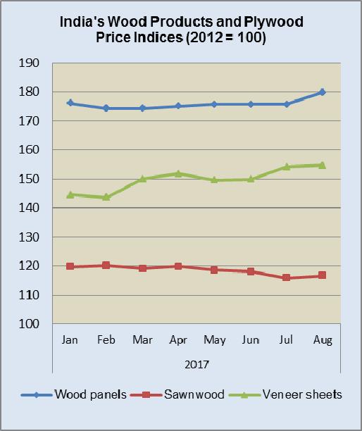Prices for imported plantation teak Traders report that demand for imported plantation teak logs continues to be firm and that the prices for imported teak remain unchanged.
