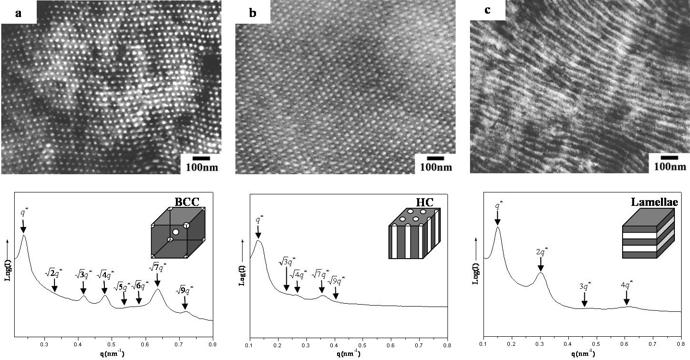 Figure S7. TEM micrographs of (a) PS198-PLLA28 (f v PLLA =0.14); (b) PS280-PLLA97 (f v PLLA =0.29) and (c) PS125-PLLA167 (f v PLLA =0.61).