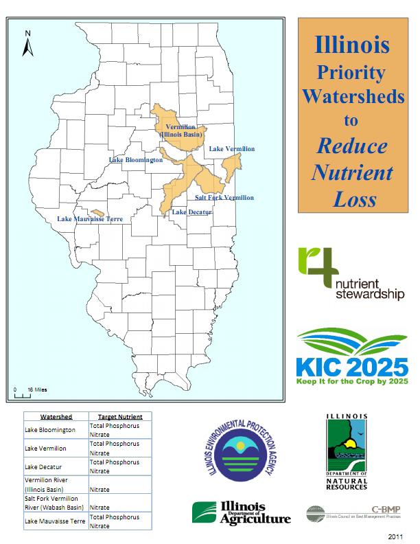Illinois Ag stakeholders created KIC as strategy for NPS ag IL EPA accepted KIC as ag component of NPS strategy Ag stakeholders: IL CBMP Illinois Corn Growers, Illinois Farm Bureau, Illinois