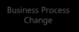 Strategy Business Unit Execution Business Process Change