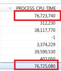 the PROCESS_CPU_TIME column and make note of the CPU