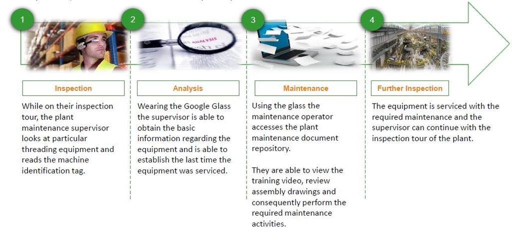 Be digital examples of innovative digital initiatives Tenaris Using Google Glass for Plant Maintenance Accenture is partnering with Tenaris (supplier for tubes for energy industry) to automate