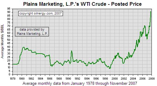 1978 2007 CRUDE OIL PRICES IT PAYS TO BE PATIENT (OR STUBBORN) My career in cellulosic biofuels begins