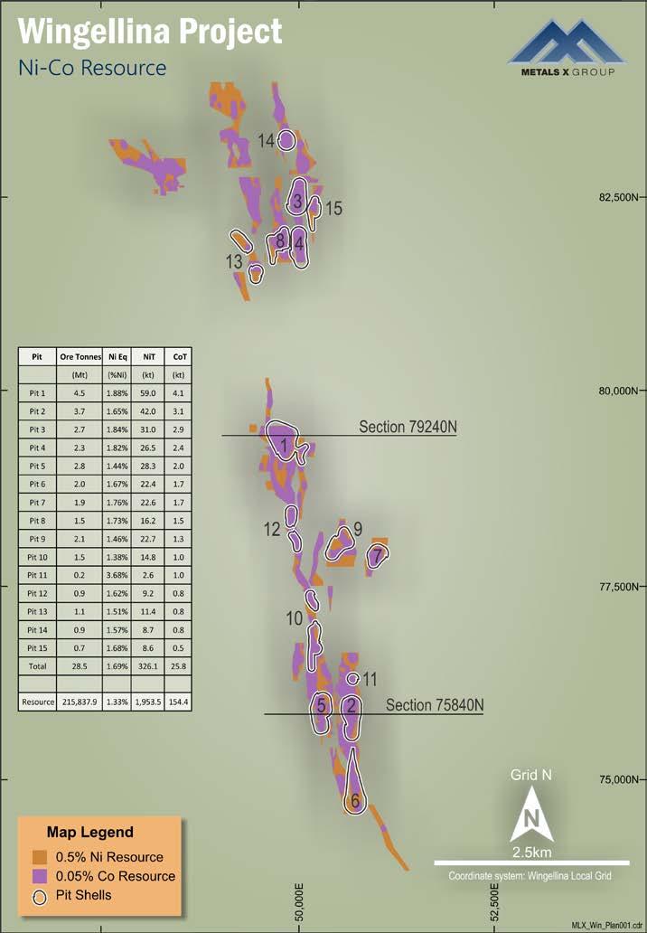 WINGELLINA - SIGNIFICANT HIGH GRADE COBALT ZONES Evaluation of high grade cobalt domains at Wingellina is ongoing High grade cobalt domains within the current nickel