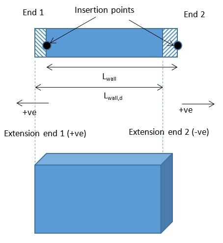 Concrete Design Handbook Although the length of the wall used in the analysis model (L wall ) is unchanged, the wall length that is used in the design, quantity reporting and drawings changes to L