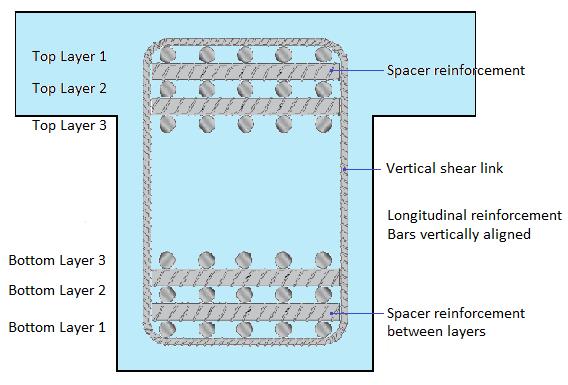 Engineers Handbooks (ACI AISC) Longitudinal reinforcement in the side of the beam is only provided in beams with a depth greater than a certain value as follows: h > 900mm ACI 318M h > 36 in.