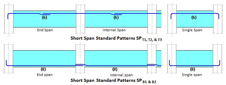 (9) Straight bar (10) Straight bar running approximately from face to face of beam supports (11) Straight bar (14) Bob bar Modified versions of the above standard patterns are applied for use in