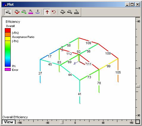 Chapter Two Using Steel Designer Displaying Efficiency As well as displaying the table of member efficiency in the Result window, you can view these values graphically in the Plot window.