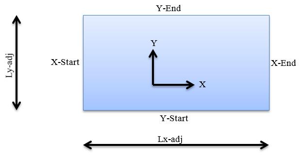 The resulting idealized panel with dimensions in X and Y is illustrated below:.