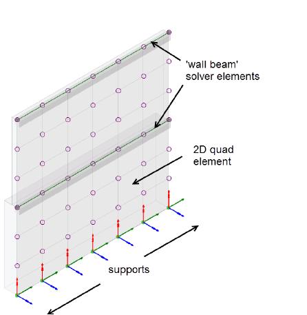 Engineers Handbooks (ACI AISC) Meshed concrete wall solver model (tri