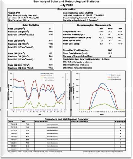 Data Summaries Site Description Solar Statistics