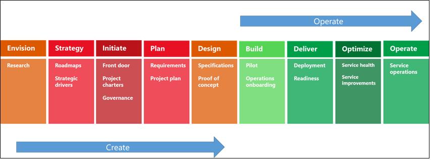 3 Designing Infrastructure Management for the New Era of IT Figure 1.