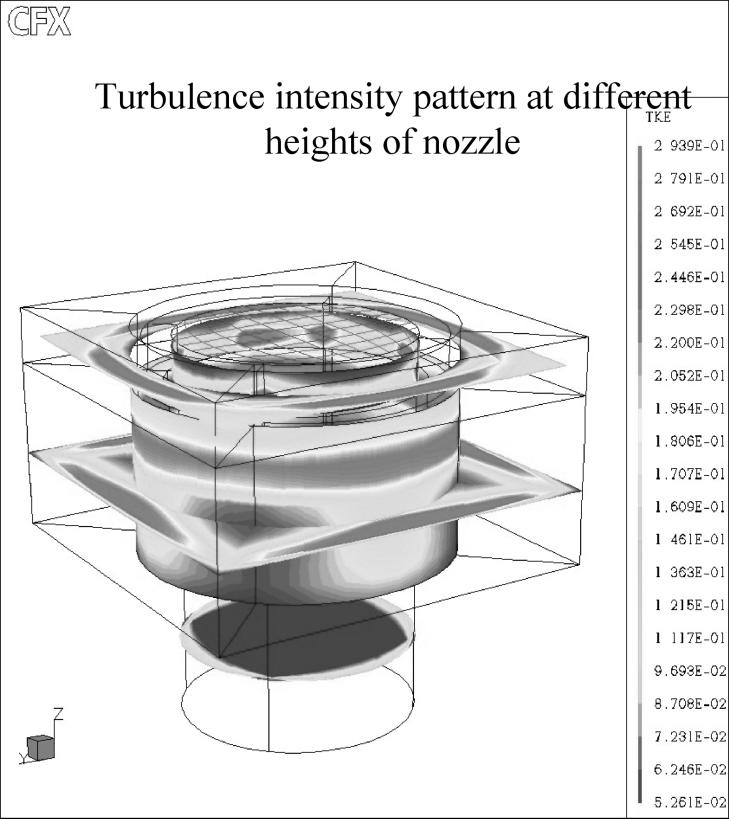801 Fig. 11. Turbulence intensity pattern in the nozzle on the distributed plate of air housing. airflow towards combustor region.