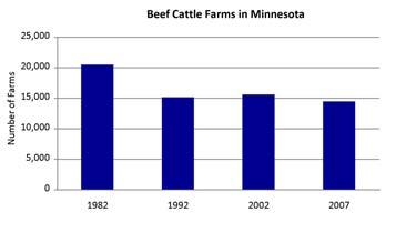 There are approximately 30,000 feedlots in Minnesota and approximately 30 percent lie within the Minnesota River Basin.