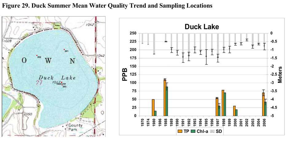 Lakes: Water Quality continued Statewide Lake Monitoring Secchi Disk Readings Show No Overall Patterns Lake monitoring records indicate not all lakes are deteriorating measurably.