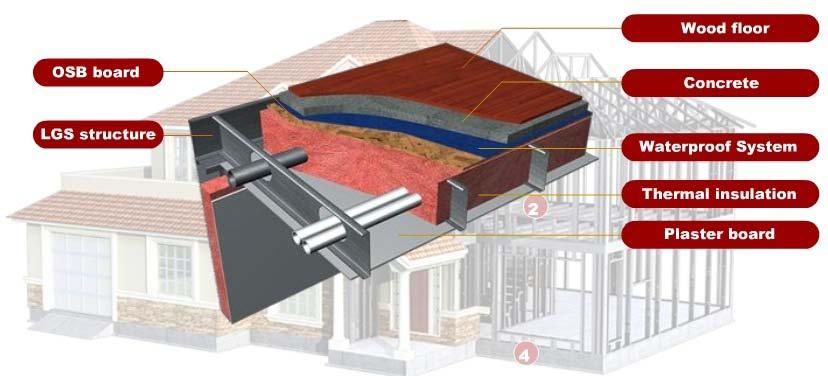 Floor system * Composite floor of close spacing cold formed steel (CFS), solid and durable.